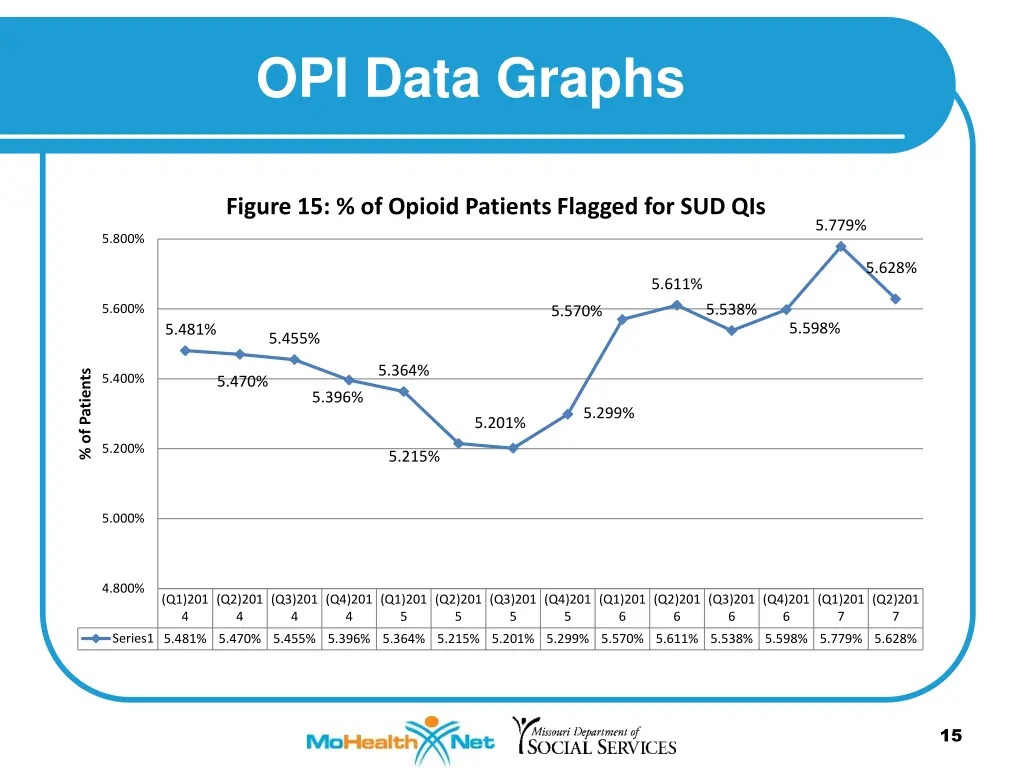 opi data graphs 3