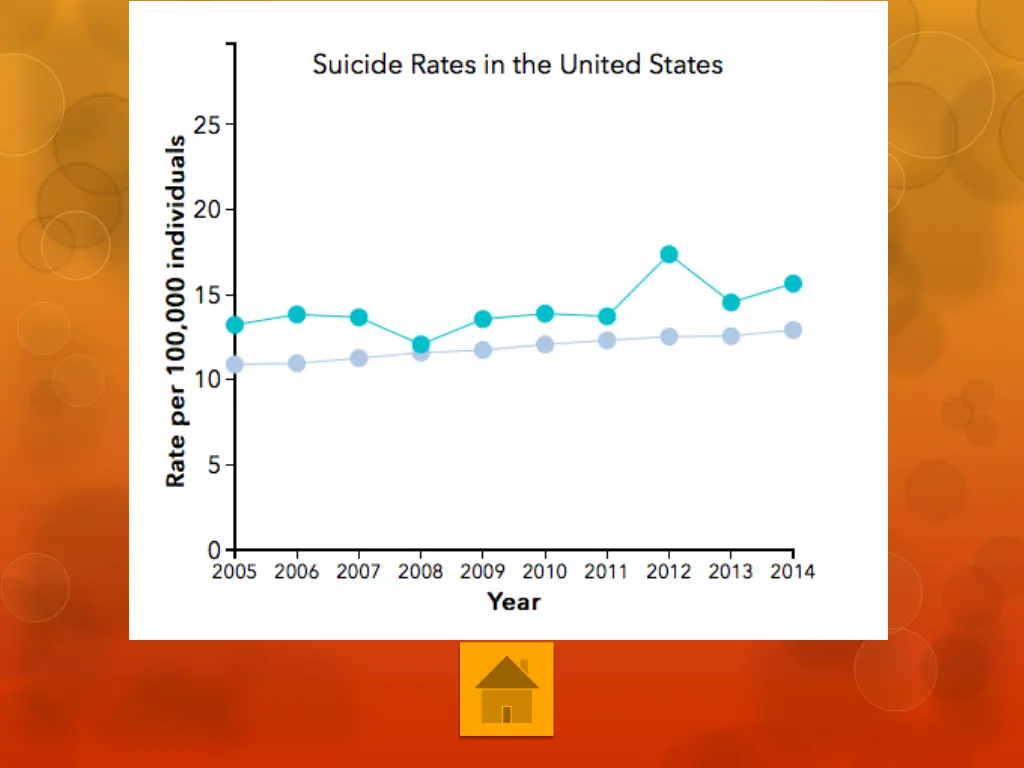 kansas had 455 suicides in 2014