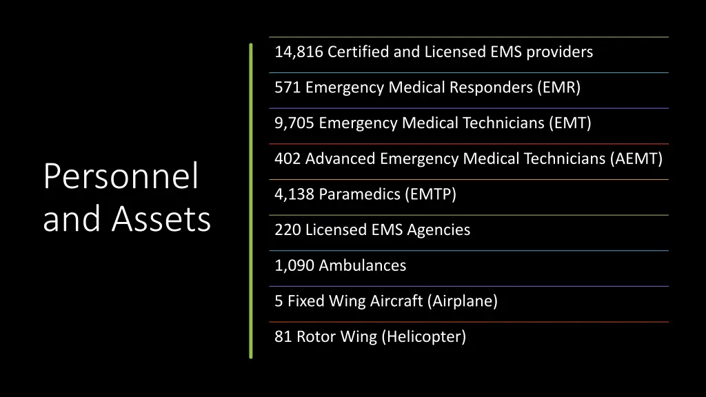 14 816 certified and licensed ems providers