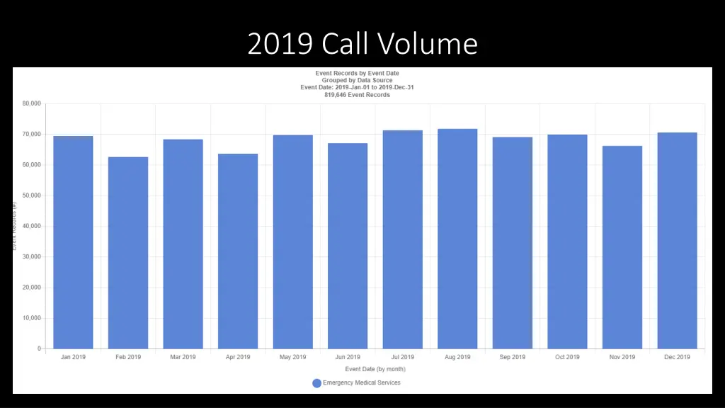 2019 call volume