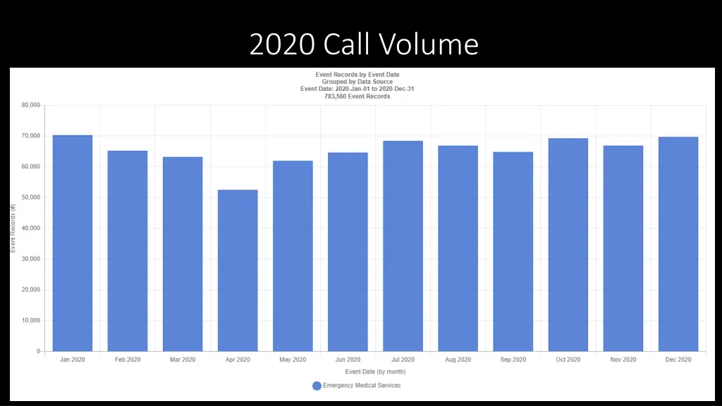 2020 call volume