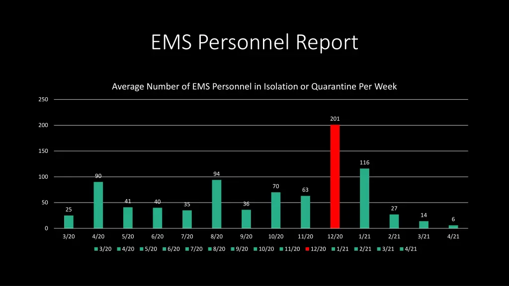 ems personnel report