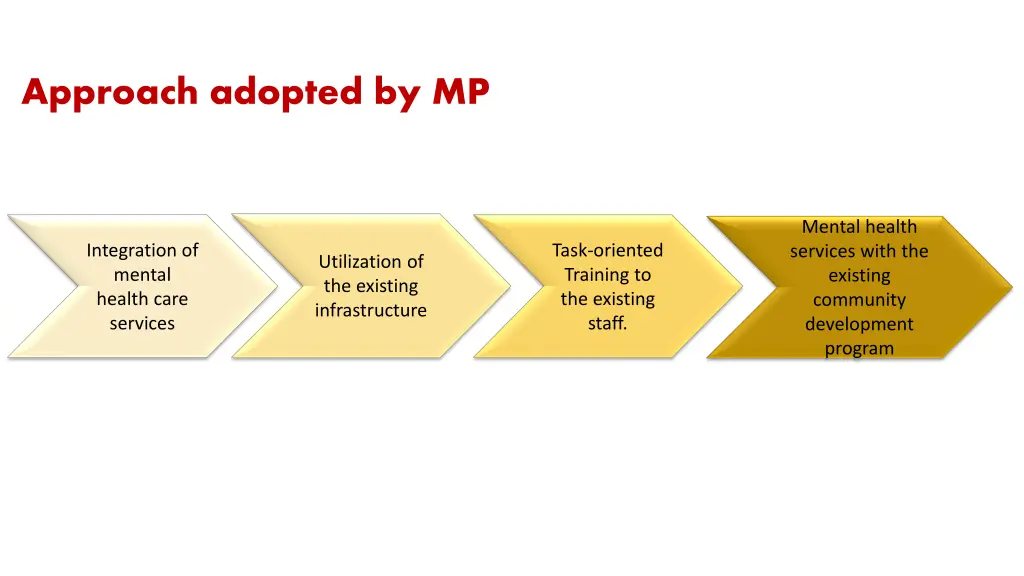 approach adopted by mp