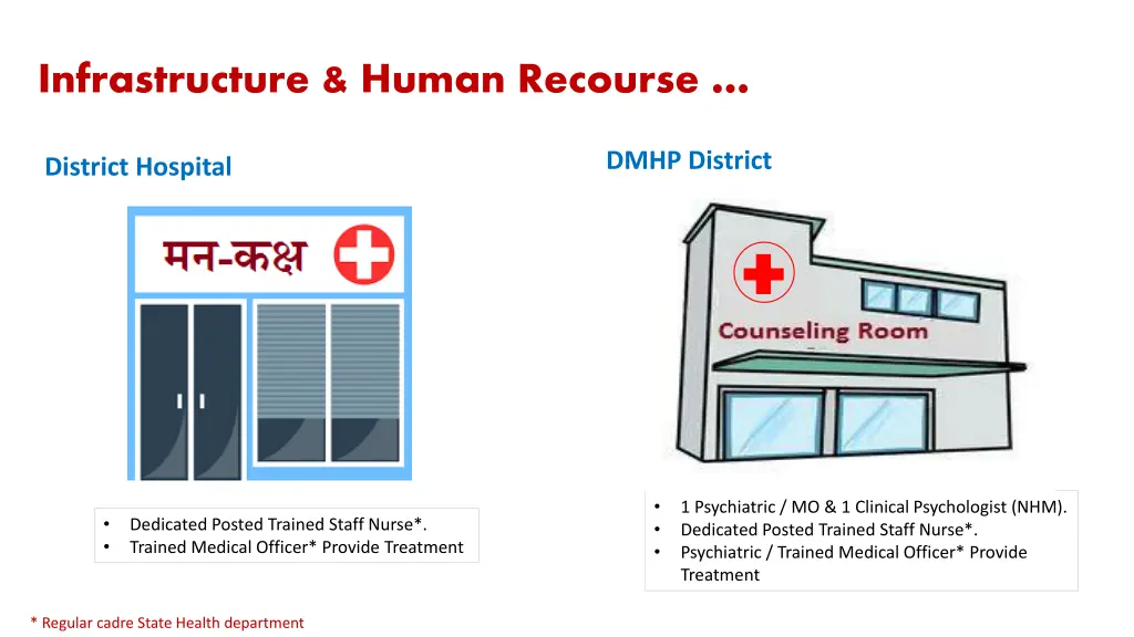 infrastructure human recourse