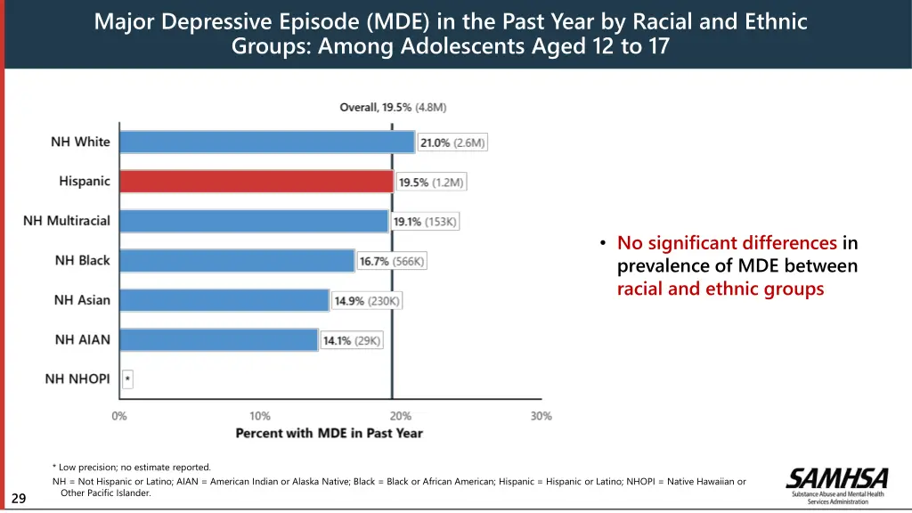 major depressive episode mde in the past year