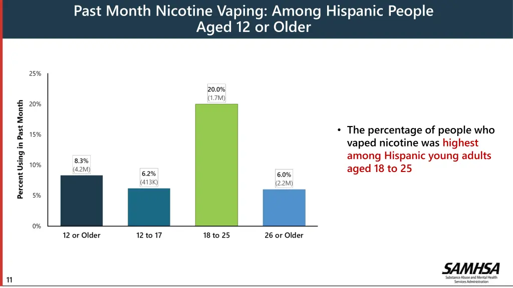 past month nicotine vaping among hispanic people