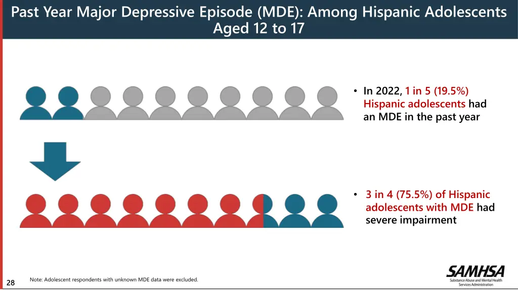 past year major depressive episode mde among