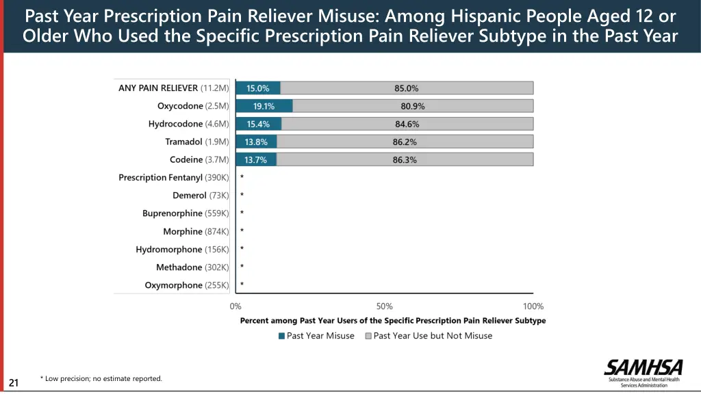 past year prescription pain reliever misuse among 1
