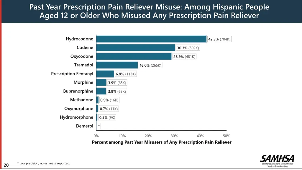 past year prescription pain reliever misuse among