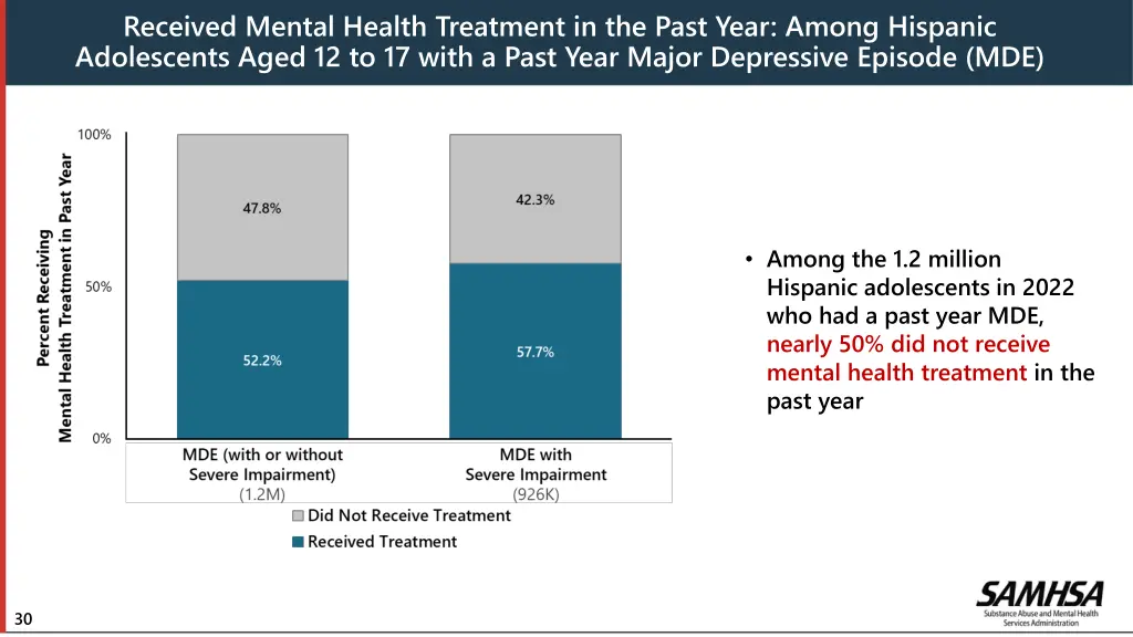 received mental health treatment in the past year