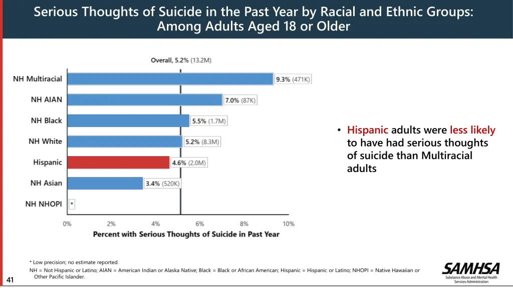 serious thoughts of suicide in the past year