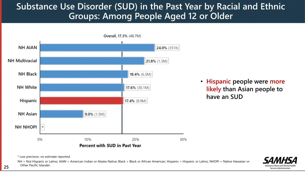 substance use disorder sud in the past year