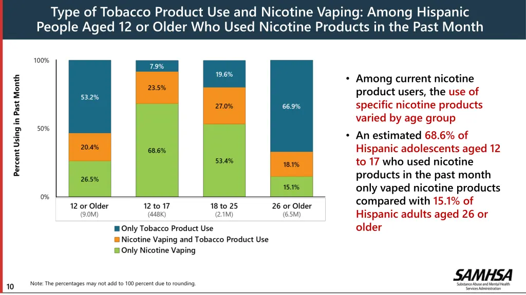 type of tobacco product use and nicotine vaping