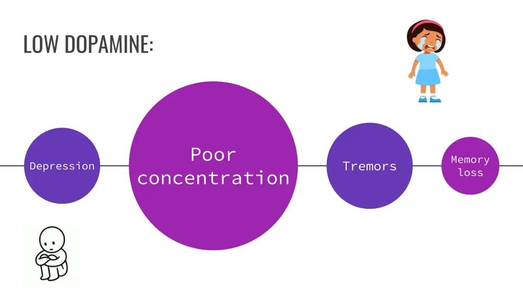 low dopamine