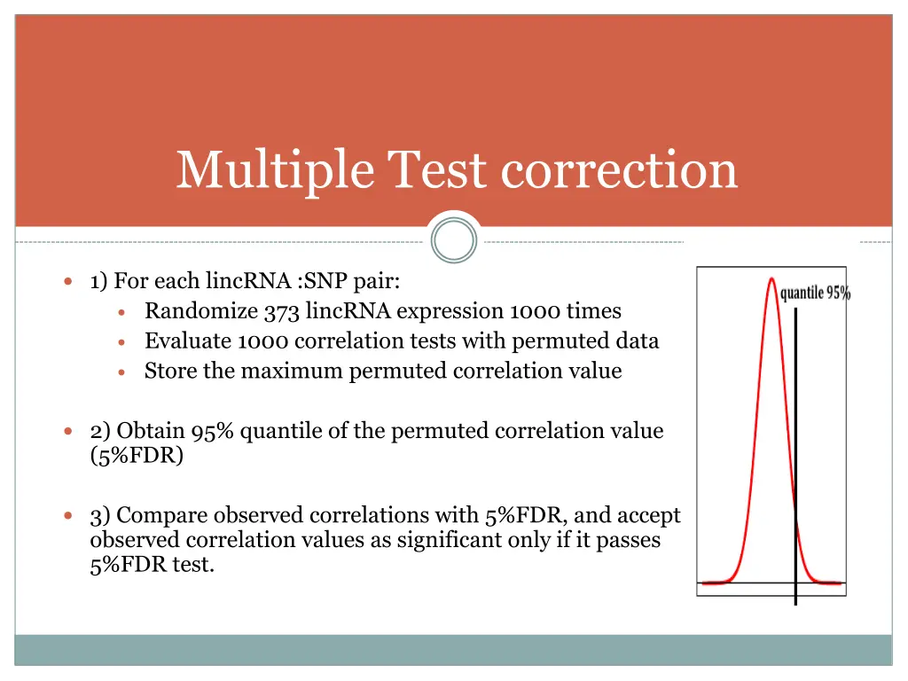 multiple test correction
