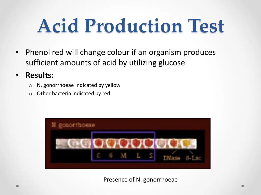 acid production test