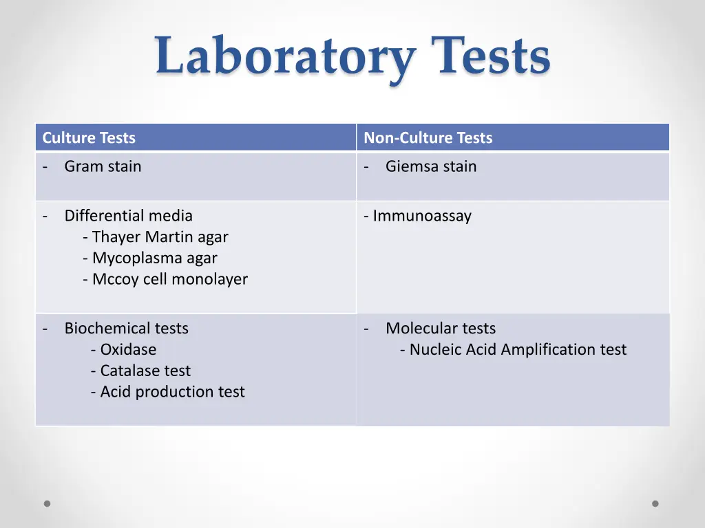 laboratory tests