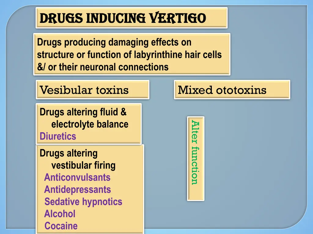 drugs inducing vertigo drugs inducing vertigo