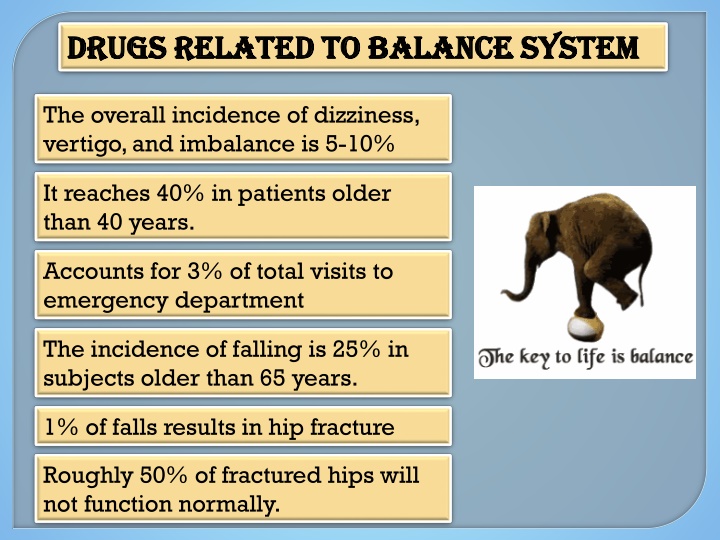 drugs related to balance system drugs related