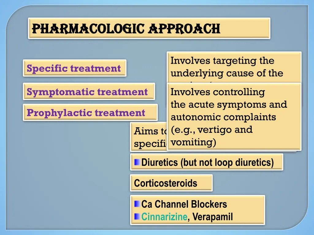 pharmacologic approach pharmacologic approach