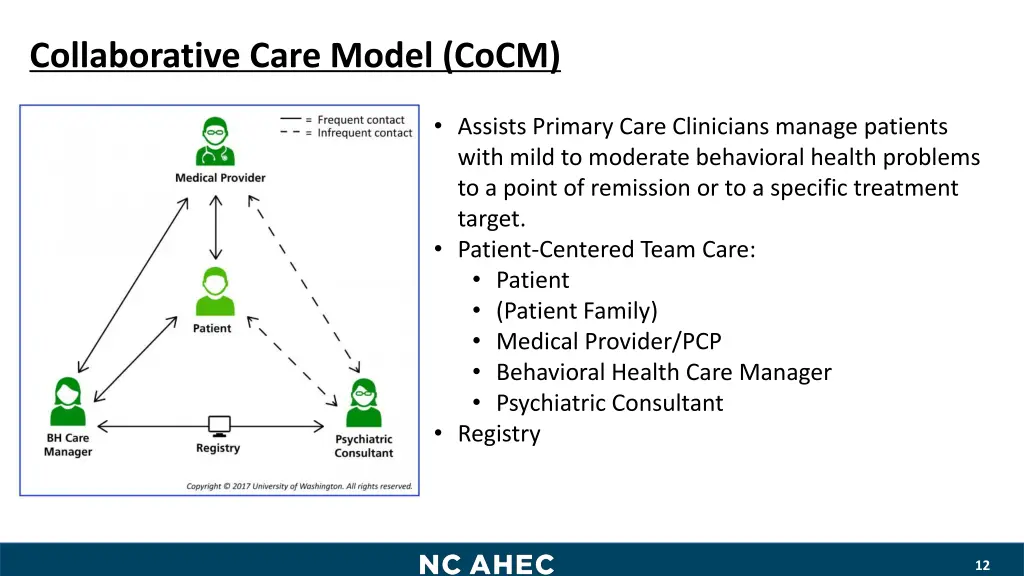 collaborative care model cocm 1