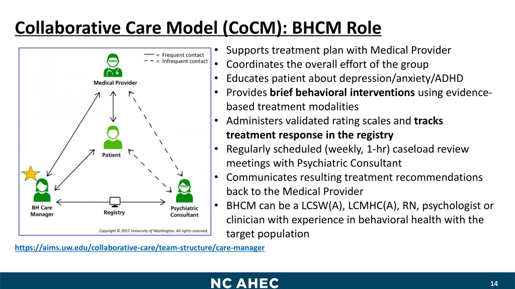 collaborative care model cocm bhcm role