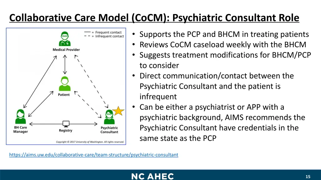 collaborative care model cocm psychiatric