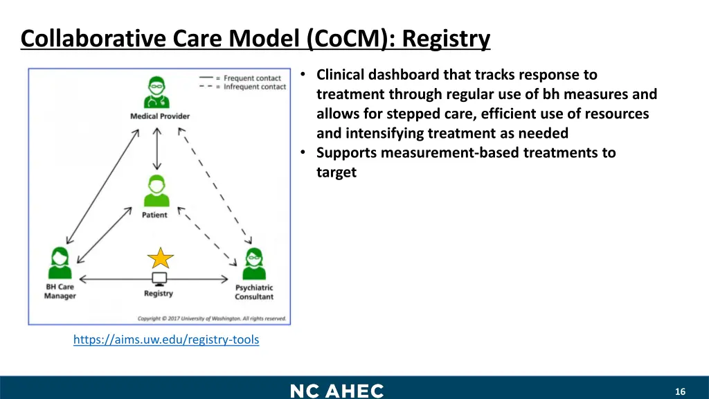 collaborative care model cocm registry