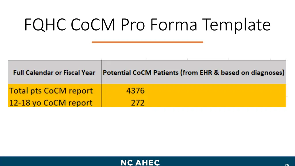 fqhc cocm pro forma template