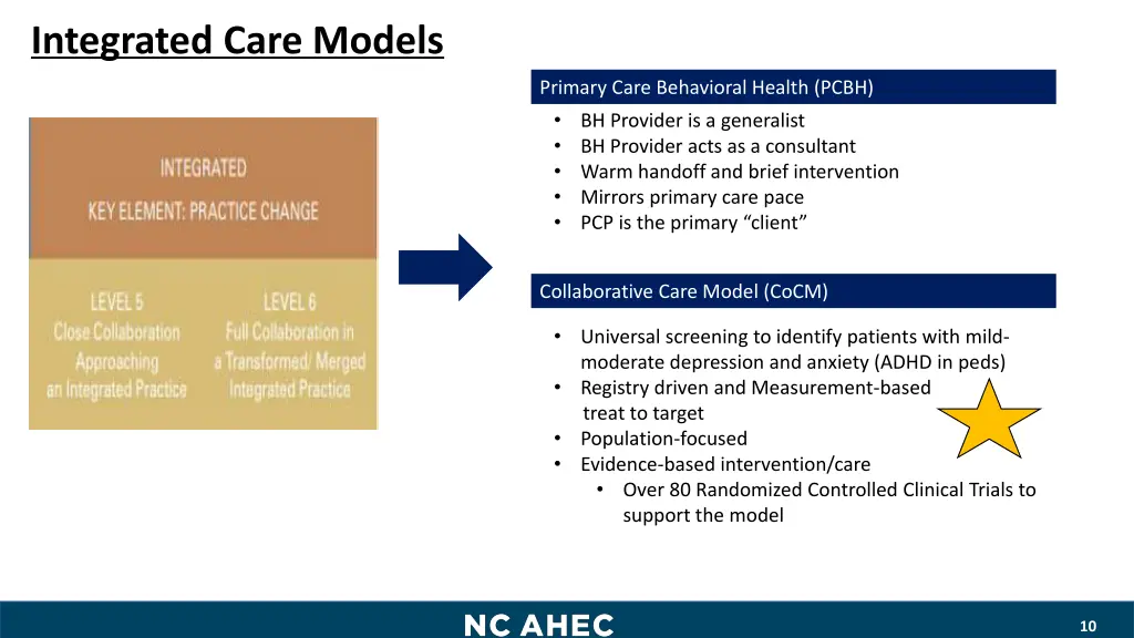 integrated care models