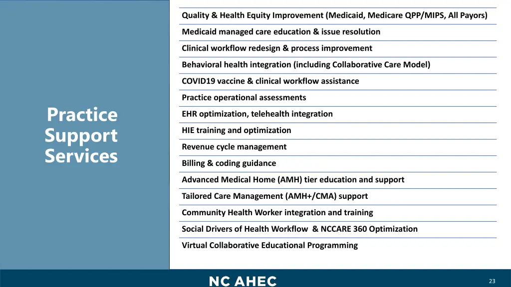 quality health equity improvement medicaid