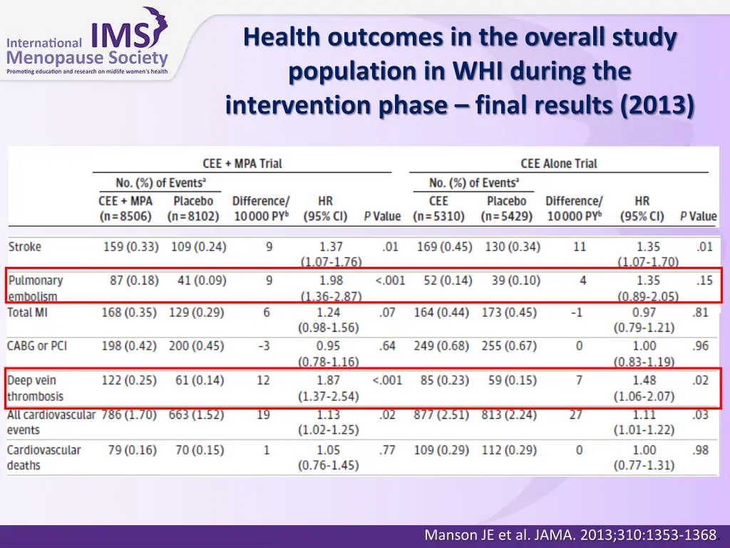 health outcomes in the overall study population