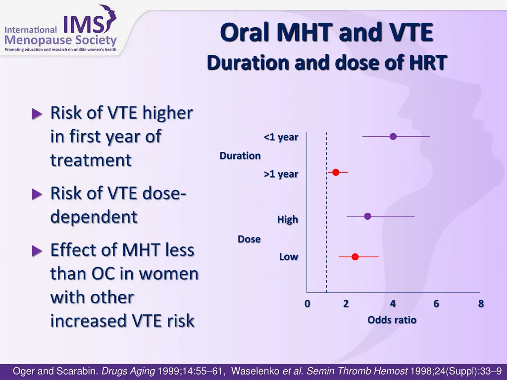 oral mht and vte duration and dose of hrt