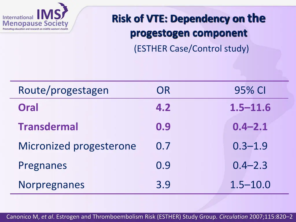 risk of vte dependency on the progestogen