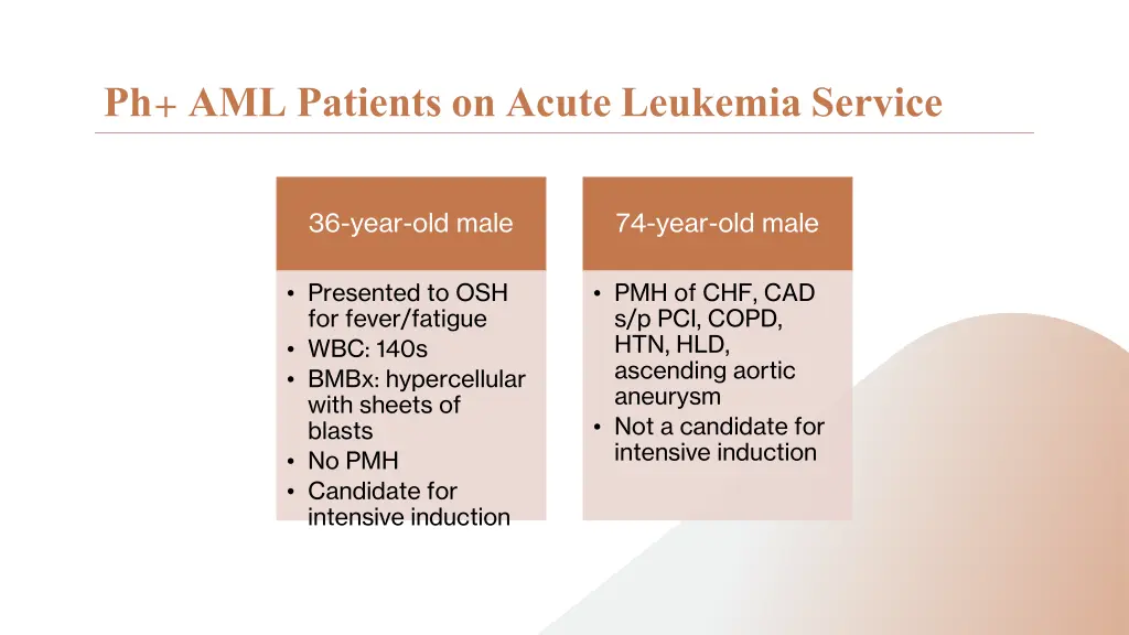 ph aml patients on acute leukemia service