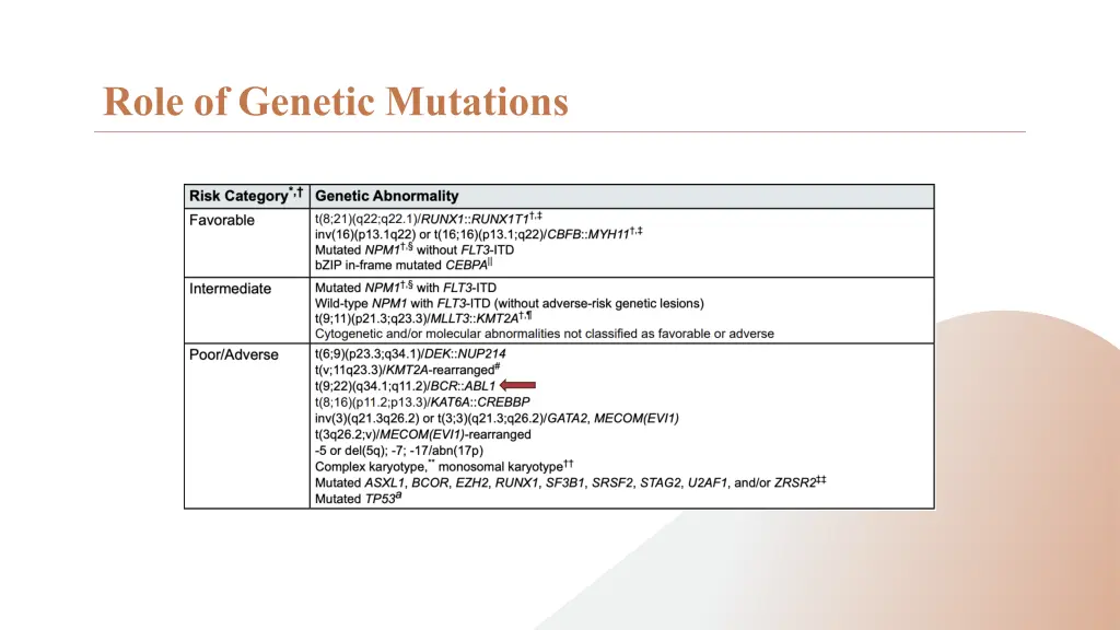 role of genetic mutations