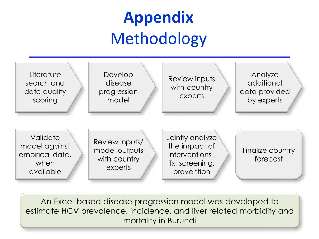 appendix methodology