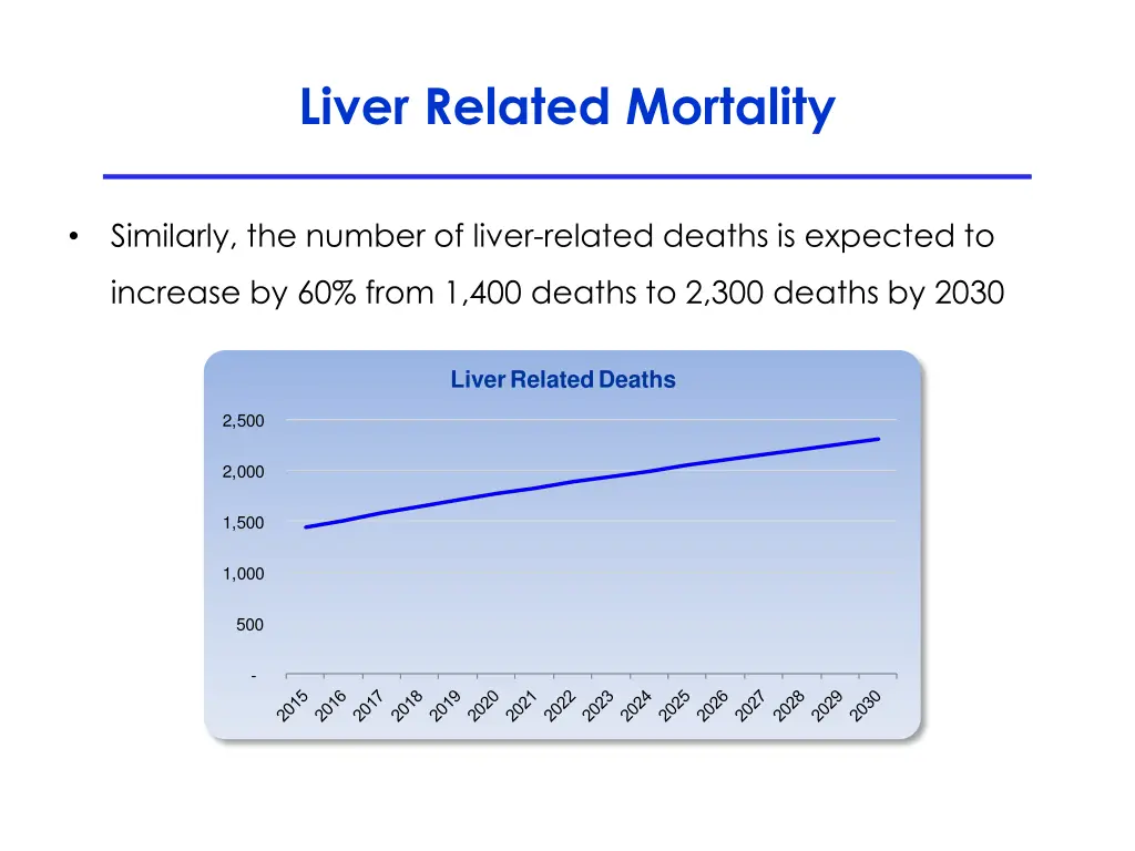 liver related mortality