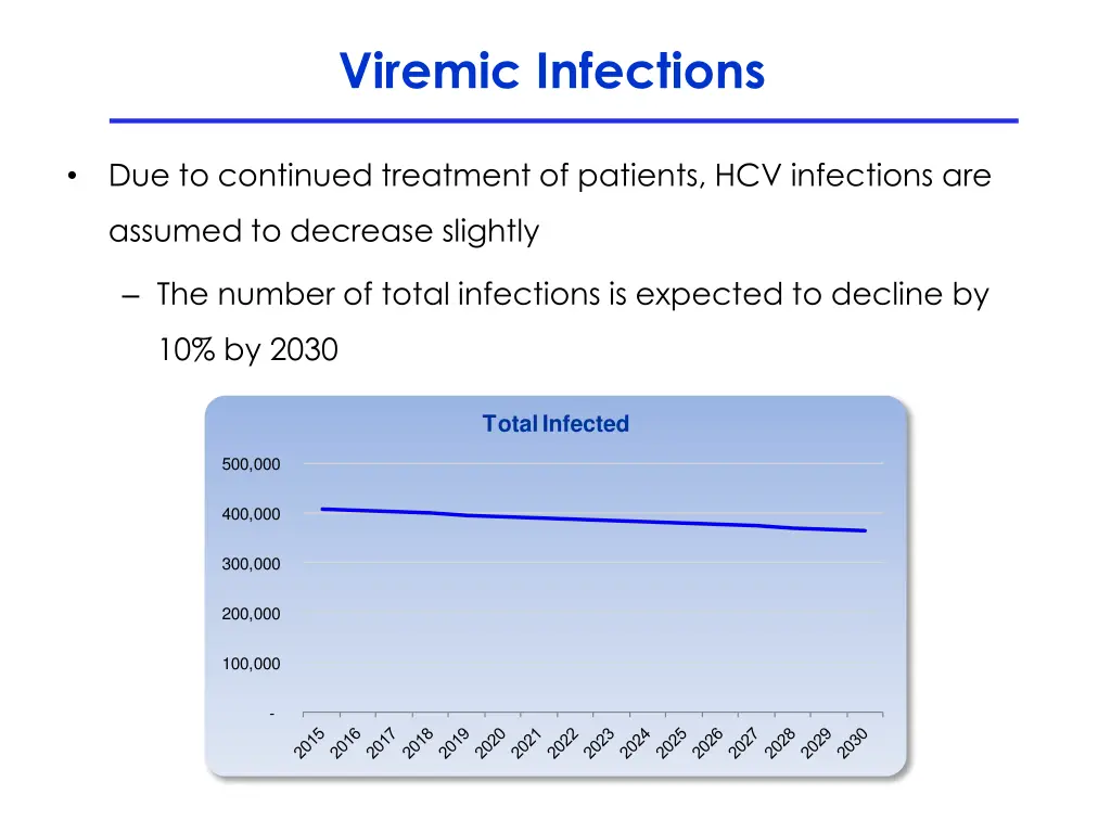 viremic infections