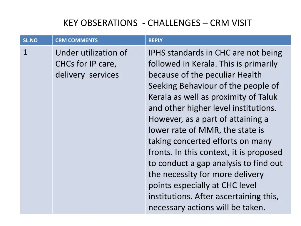key obserations challenges crm visit