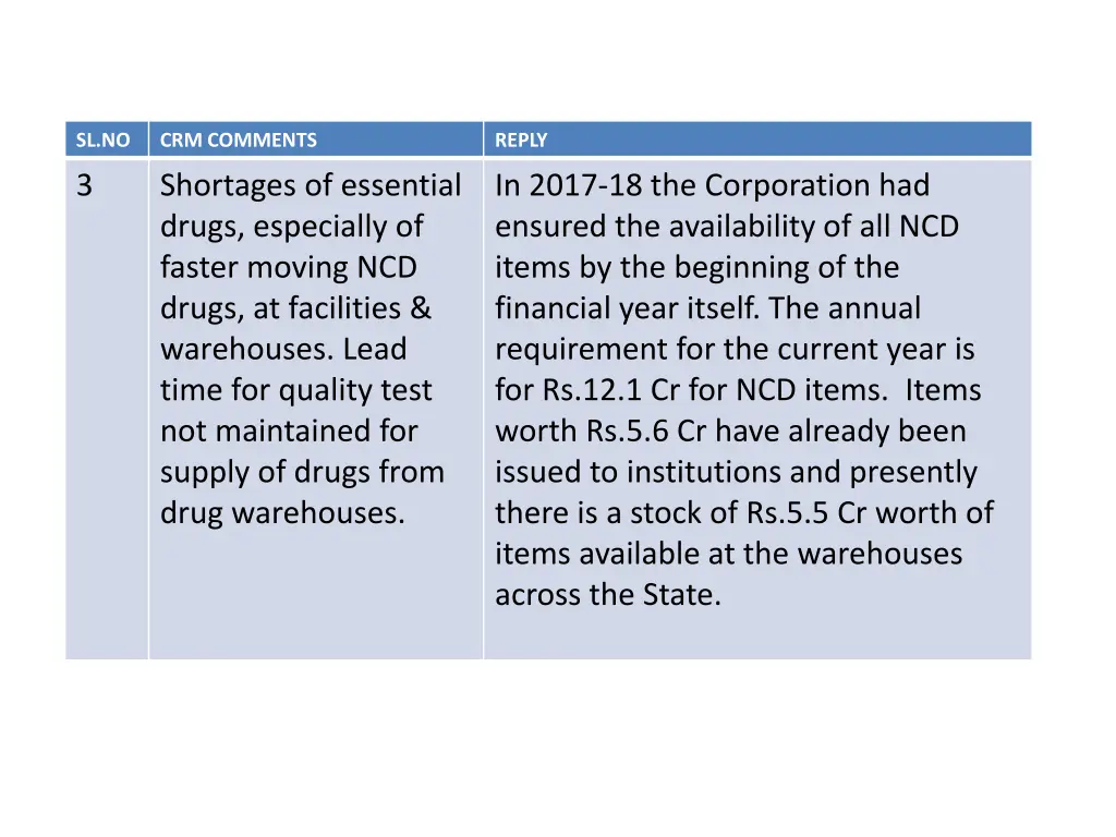sl no 1