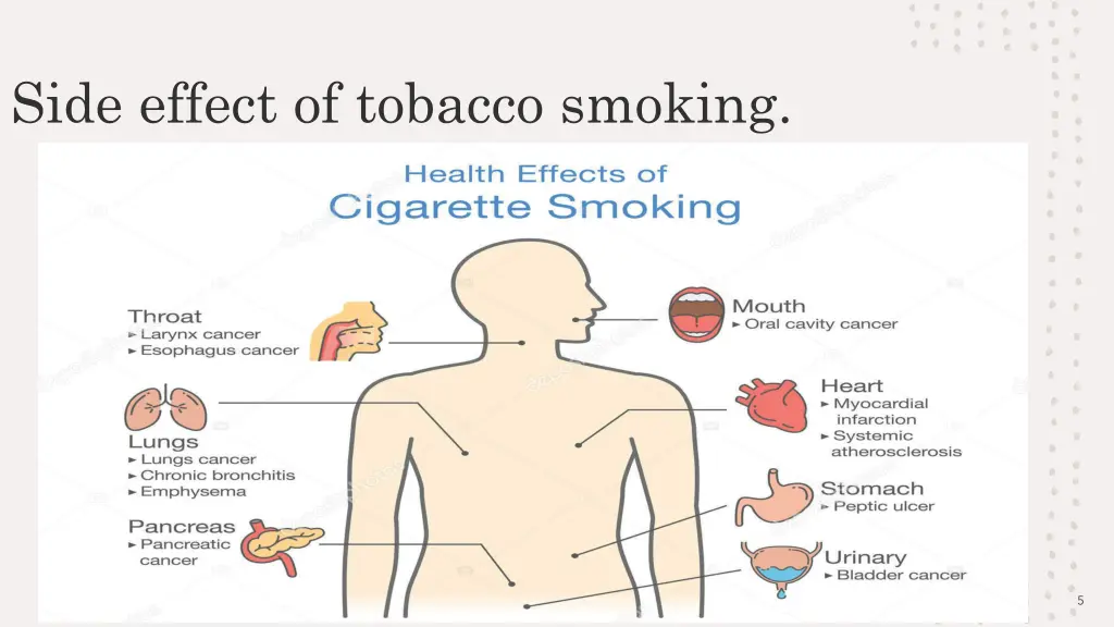 side effect of tobacco smoking 1