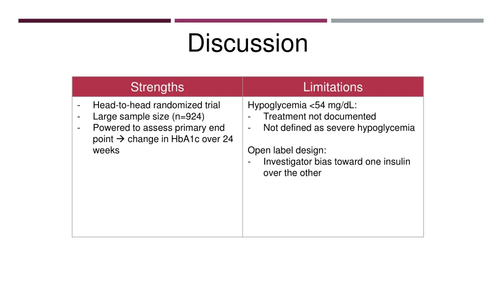discussion 2