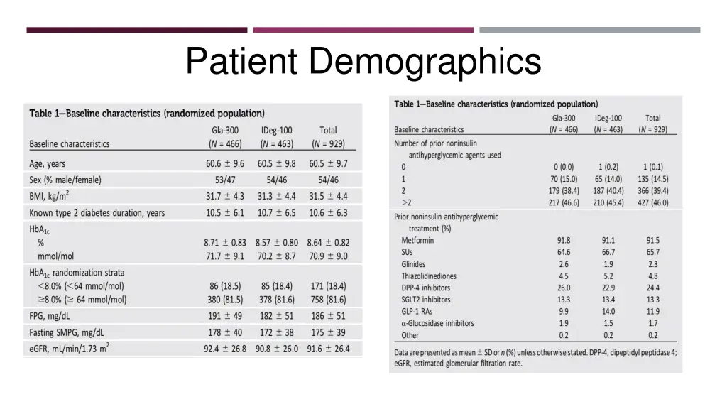 patient demographics