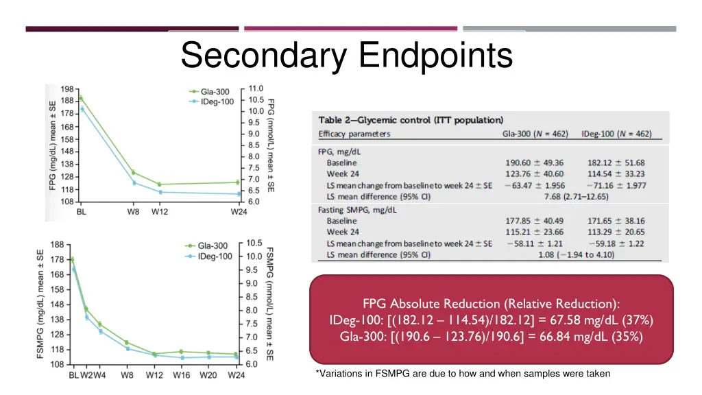 secondary endpoints