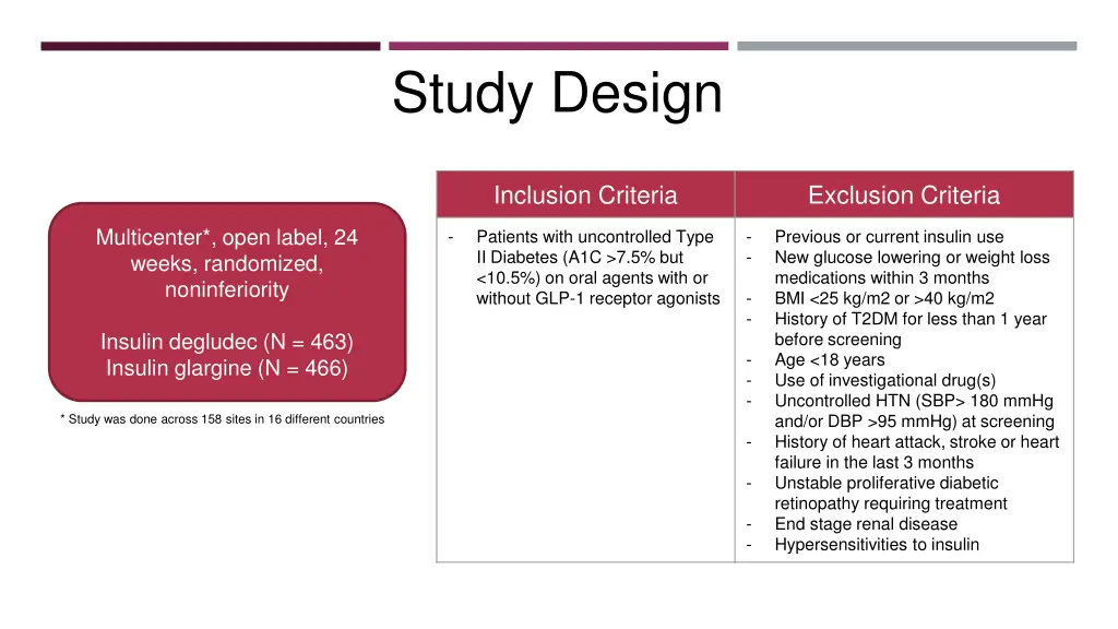 study design