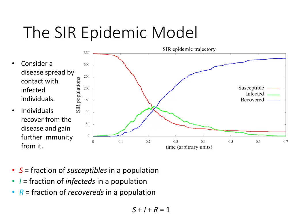 the sir epidemic model