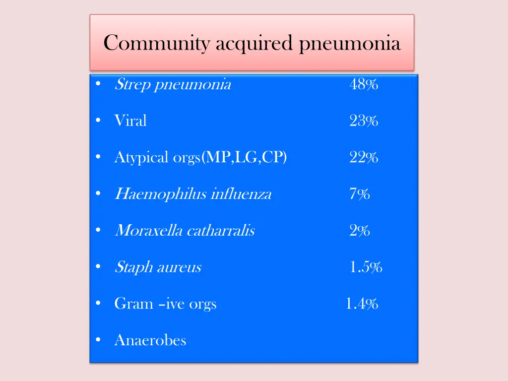 community acquired pneumonia