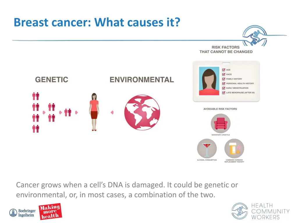 breast cancer what causes it