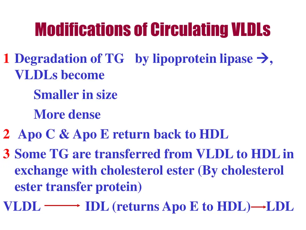 modifications of circulatingvldls